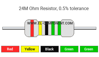 24M Ohm Resistor Color Code