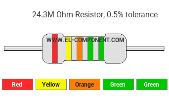 24.3M Ohm Resistor Color Code