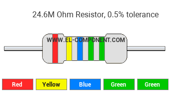 24.6M Ohm Resistor Color Code