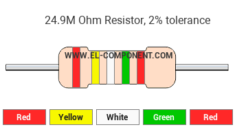 24.9M Ohm Resistor Color Code