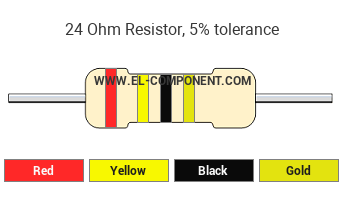 24 Ohm Resistor Color Code
