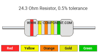 24.3 Ohm Resistor Color Code