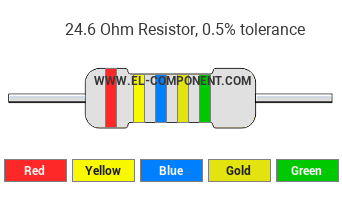 24.6 Ohm Resistor Color Code