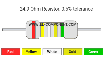 24.9 Ohm Resistor Color Code