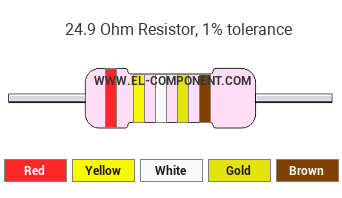 24.9 Ohm Resistor Color Code