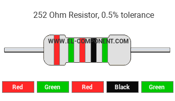 252 Ohm Resistor Color Code