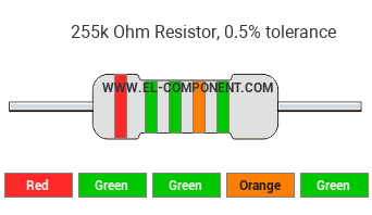255k Ohm Resistor Color Code