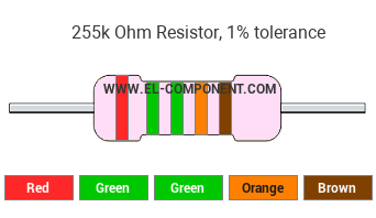 255k Ohm Resistor Color Code