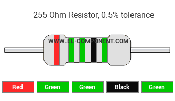 255 Ohm Resistor Color Code