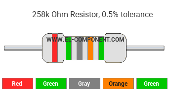 258k Ohm Resistor Color Code