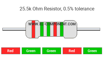 25.5k Ohm Resistor Color Code