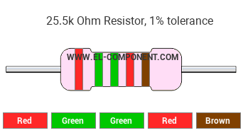 25.5k Ohm Resistor Color Code