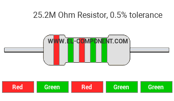 25.2M Ohm Resistor Color Code