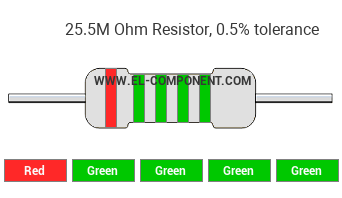 25.5M Ohm Resistor Color Code