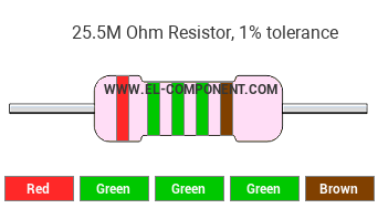 25.5M Ohm Resistor Color Code