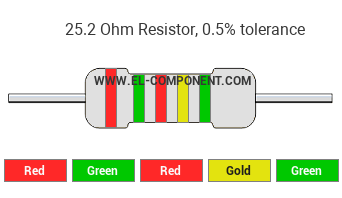 25.2 Ohm Resistor Color Code