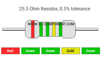 25.5 Ohm Resistor Color Code