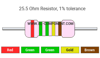 25.5 Ohm Resistor Color Code