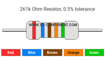 261k Ohm Resistor Color Code
