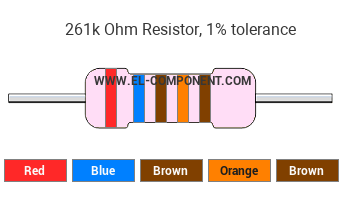 261k Ohm Resistor Color Code