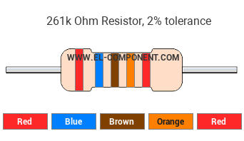 261k Ohm Resistor Color Code