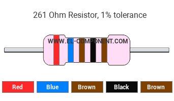 261 Ohm Resistor Color Code