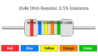 264k Ohm Resistor Color Code