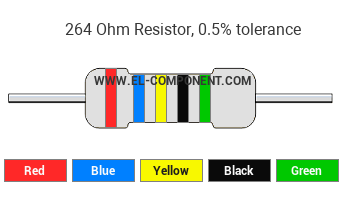 264 Ohm Resistor Color Code