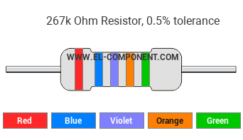 267k Ohm Resistor Color Code