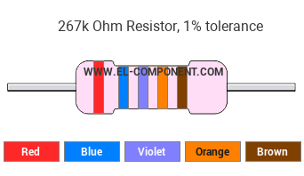 267k Ohm Resistor Color Code