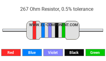 267 Ohm Resistor Color Code