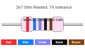 267 Ohm Resistor Color Code