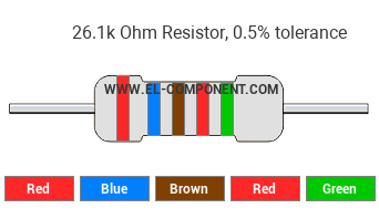 26.1k Ohm Resistor Color Code