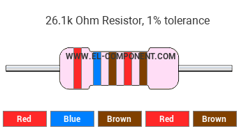 26.1k Ohm Resistor Color Code