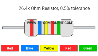 26.4k Ohm Resistor Color Code