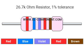 26.7k Ohm Resistor Color Code
