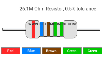 26.1M Ohm Resistor Color Code