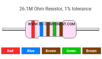 26.1M Ohm Resistor Color Code