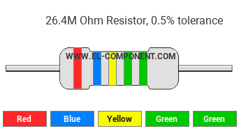 26.4M Ohm Resistor Color Code