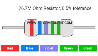 26.7M Ohm Resistor Color Code