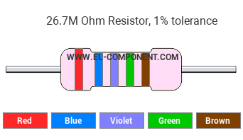 26.7M Ohm Resistor Color Code