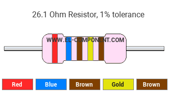 26.1 Ohm Resistor Color Code