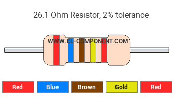 26.1 Ohm Resistor Color Code