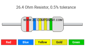 26.4 Ohm Resistor Color Code