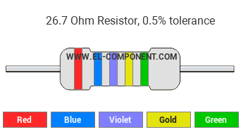 26.7 Ohm Resistor Color Code