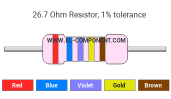 26.7 Ohm Resistor Color Code
