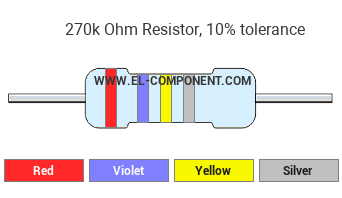 270k Ohm Resistor Color Code