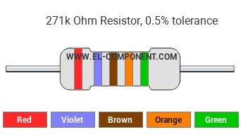 271k Ohm Resistor Color Code