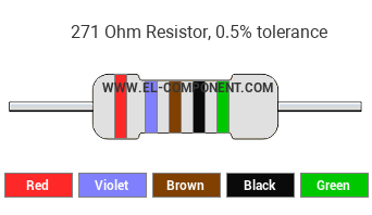 271 Ohm Resistor Color Code