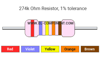 274k Ohm Resistor Color Code